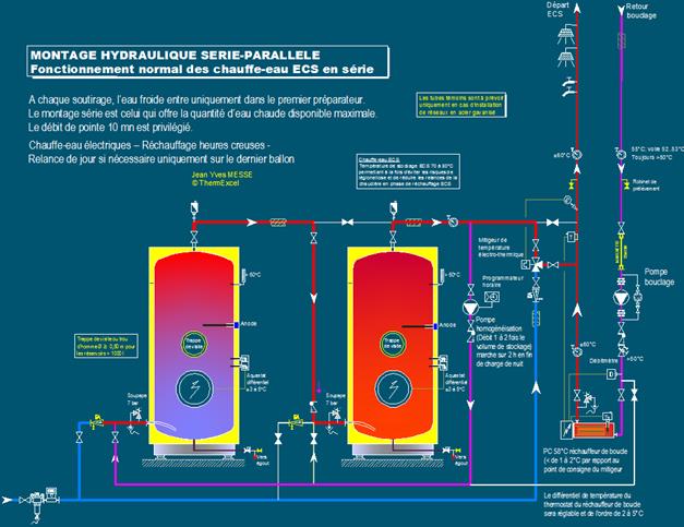 installation chauffe eau accumulation rechauffeur boucle